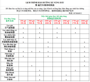 Lịch bảo dưỡng xe nâng định kỳ