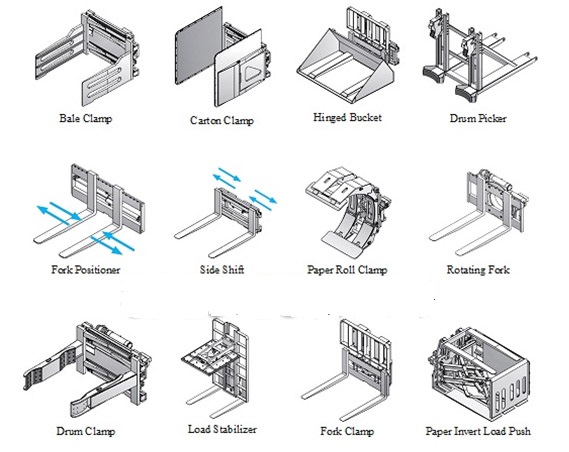 Bộ công tác gắn cho xe nâng