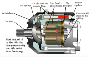 Bơm thủy lực Piston