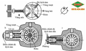 Bơm thủy lực cánh gạt