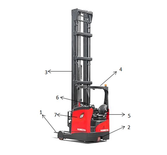 Xe nâng điện Reach Truck