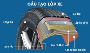 Lốp hơi xe nâng