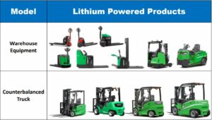 lợi ích khi mua xe nâng điện Pin Lithium – ion