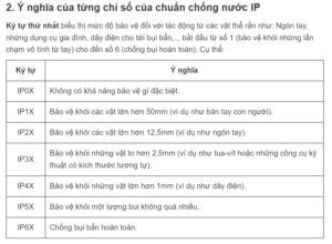 Chỉ số IP bảo vệ