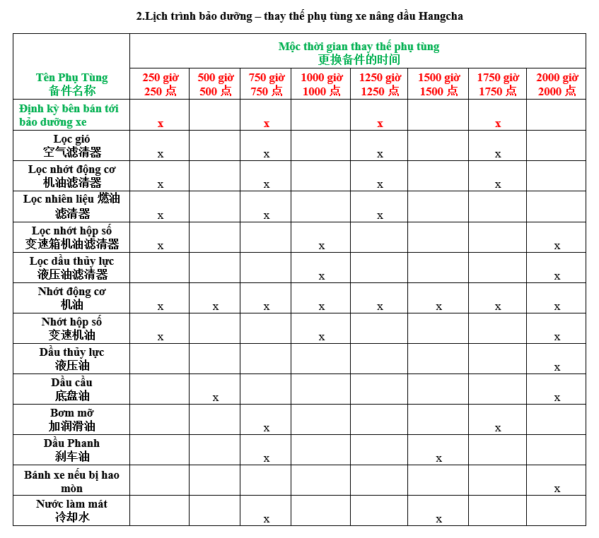 Bảo dưỡng định kỳ xe nâng dầu Hangcha