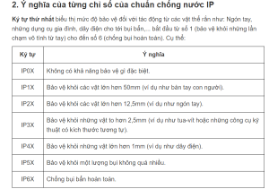 hệ thống IP